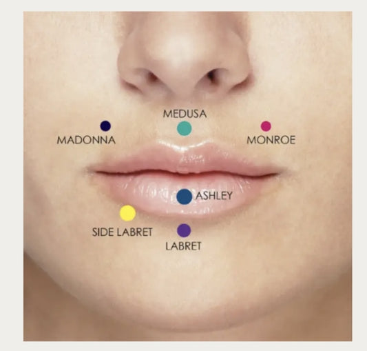 Lip piercings